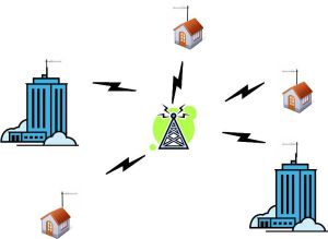 Wireless Internet Point to Multi Point