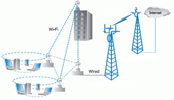 Secure, safe, and reliable wireless Internet