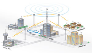 Wireless Internet network diagram